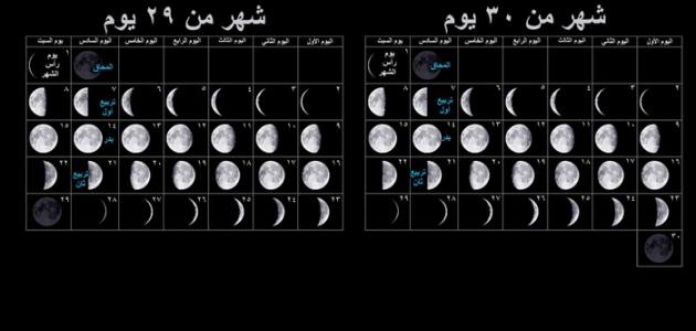 الشهر الشمسي والشهر القمري الشهر الشمسي والشهر القمري