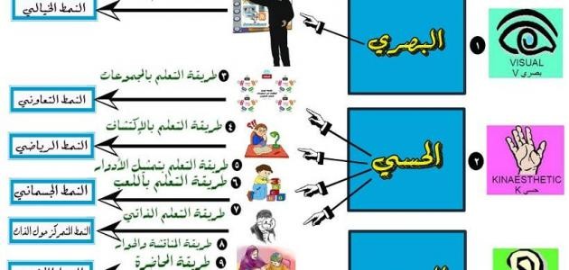 طرق وأساليب التدريس الحديثة طرق وأساليب التدريس الحديثة
