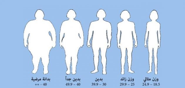 كيفية حساب كثافة الجسم