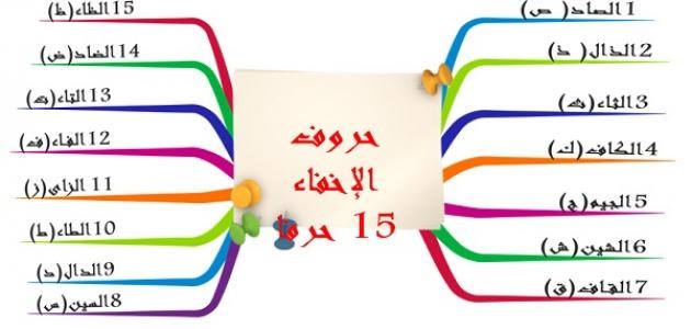 ما هو الإخفاء