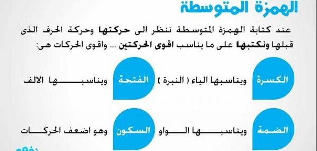 كيفية كتابة الهمزة في اللغة العربية